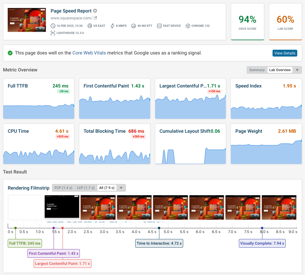 Website monitoring dashboard