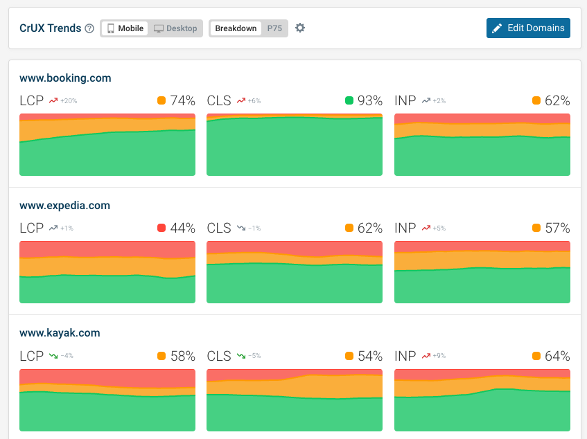 CrUX Trends dashboard