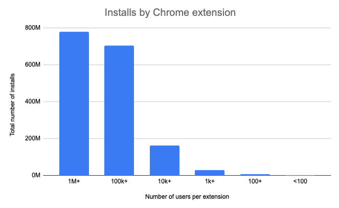 how to get roblox plus extension