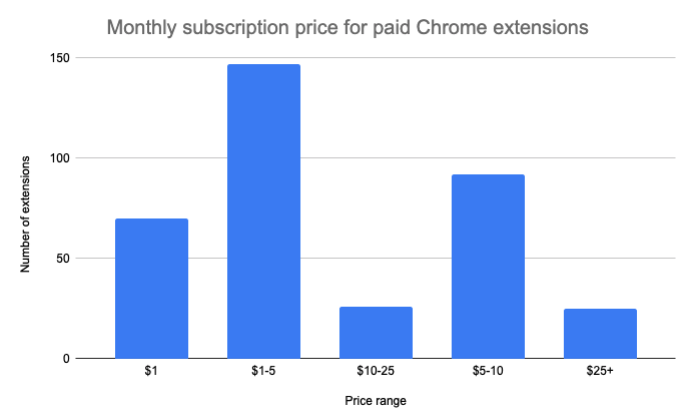 chrome web store roblox stats