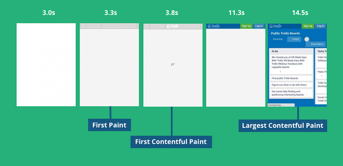 Largest contentful paint как уменьшить